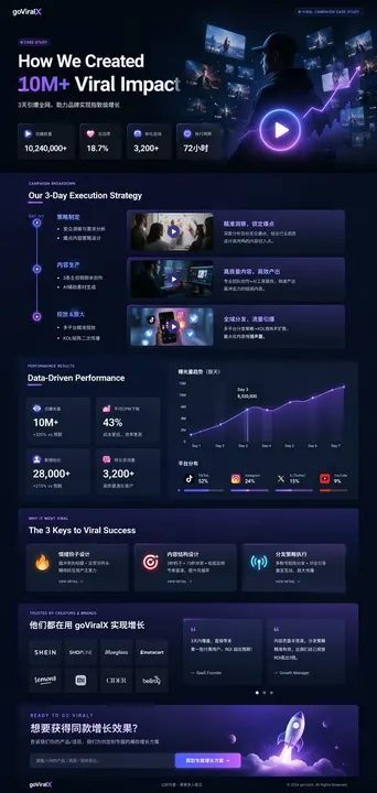 Interface interaction design template example
