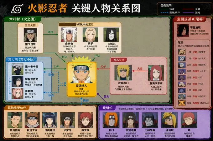 Key character relationship map template example